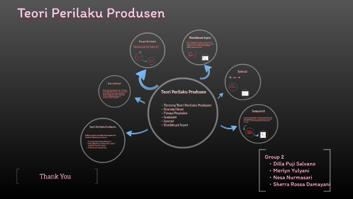 Te 1 Bab 6 Teori Prilaku Produsen By Dilla Puji Salvano<script async src=