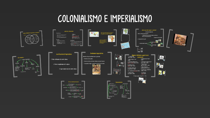IMPERIALISMO y COLONIALISMO by Estefania Ugarte on Prezi