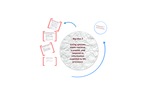 AP Biology Big Idea 3 - Part 2 Review by Brandi Thurmond on Prezi