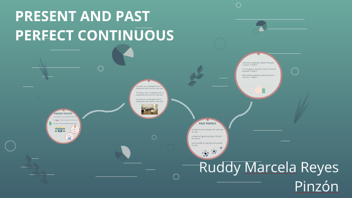 PRESENT AND PAST PERFECT CONTINUOS by ruddy marcela reyes pinzón on Prezi