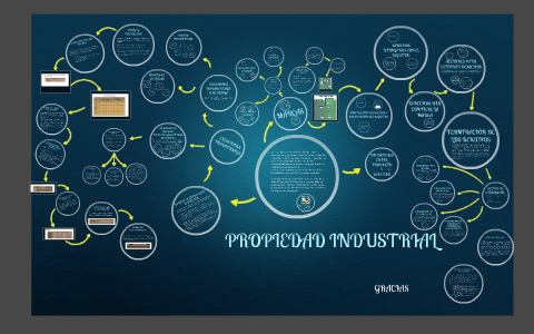 PROPIEDAD INDUSTRIAL by Thalia Diaz Martinez on Prezi