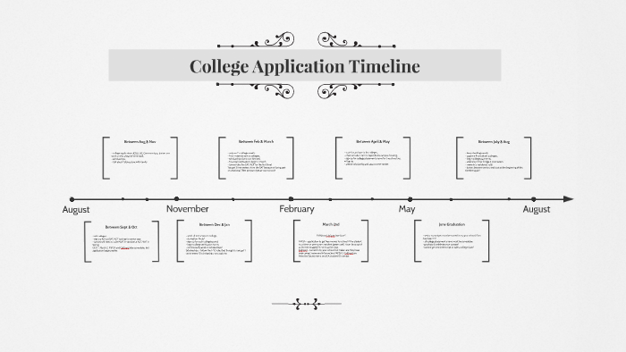 College Application Timeline by Maria Huning on Prezi