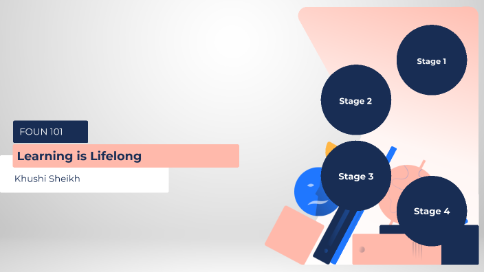 Assignment 1 by Khushi Sheikh on Prezi