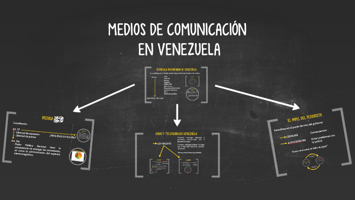 MEDIOS DE COMUNICACIÓN EN VENEZUELA by Rubén González Caamaño on Prezi