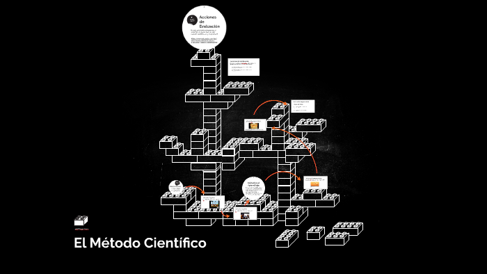 El Método Científico by Galmher Castillo on Prezi