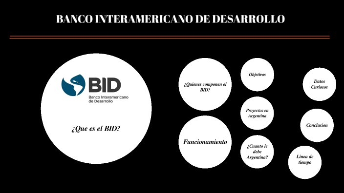 Banco Interamericano De Desarrollo By LoloMixxel On Prezi