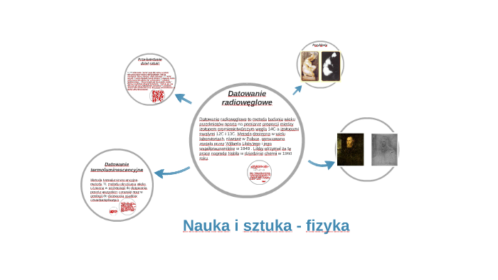 Datowanie węgla jest używane do czego