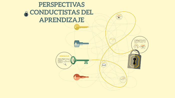 PERSPECTIVAS CONDUCTISTAS DEL APRENDIZAJE by Daniela Carvajal on Prezi