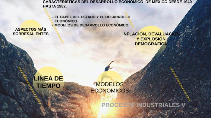 CARACTERISTICAS DEL DESARROLLO ECONÓMICO DE MÉXICO DESDE 1940 HASTA