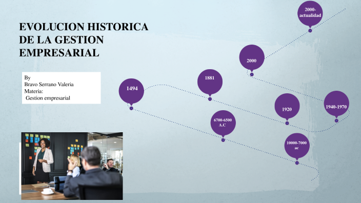 Evolucion Historica De La Gestion Empresarial By Valeria Bravo On Prezi 9041