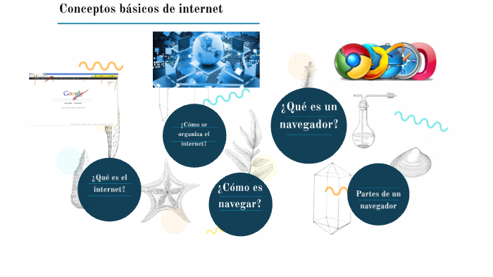 Conceptos basicos de internet by Brandon Lopez on Prezi