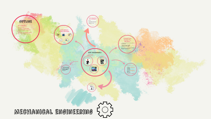 Mechanical Engineering by Abdullah Jamal on Prezi
