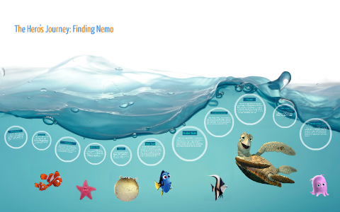 The Hero's Journey: Finding Nemo by Maddy Petters on Prezi