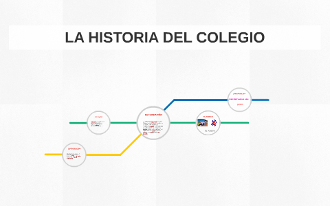 la-historia-de-el-colegio-by-karen-cabrera-on-prezi