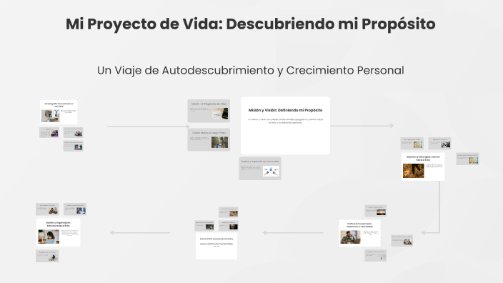 Mi Proyecto de Vida: Descubriendo mi Propósito by Grettel Espinoza on Prezi