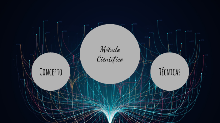 Técnicas del método científico OG by Citlalli Beristain on Prezi