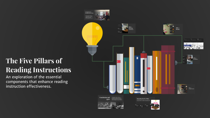 The Five Pillars of Reading Instructions by Shaimaa Monsef on Prezi