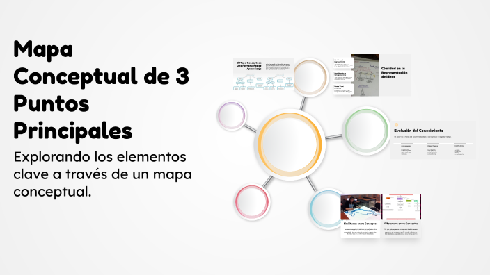 Mapa Conceptual de 3 Puntos Principales by aitana miralles on Prezi