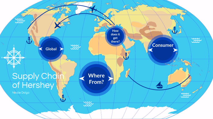 Hershey's Supply Chain by Nicole Dolga on Prezi