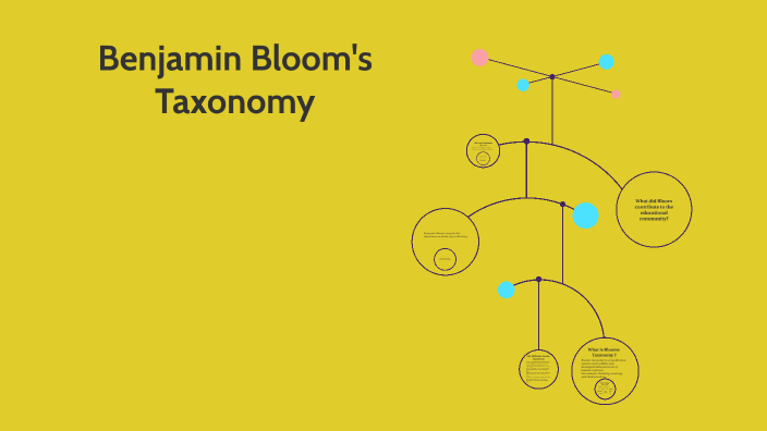 Benjamin Blooms Taxonomy By Alany Tejeda