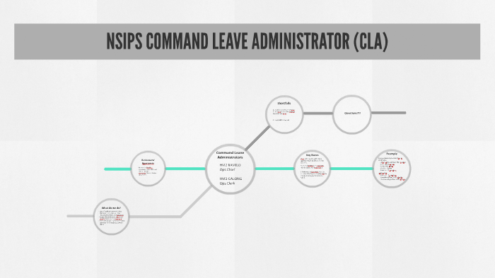 Leave It Command What Is The Leave It Command? : Master Dog Commands with Our Expert ...