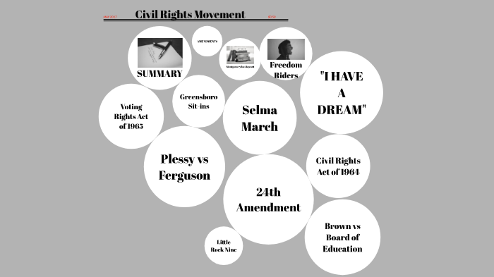 Civil Rights Movement by Austin Mitchelson on Prezi