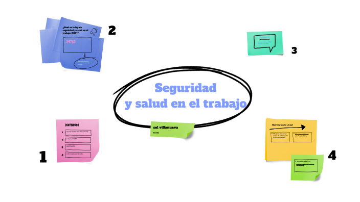 seguridad y salud en el trabajo by sol villanueva on Prezi