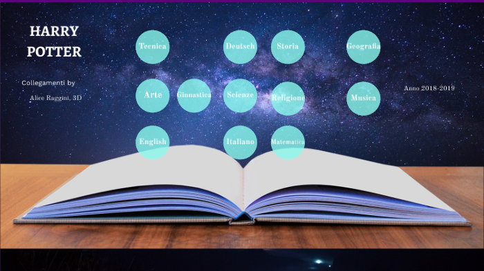 Tesina Terza Media Harry Potter Pdf