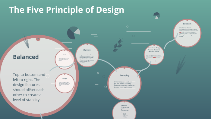 The Five Principle of Design by nate bridgeman on Prezi