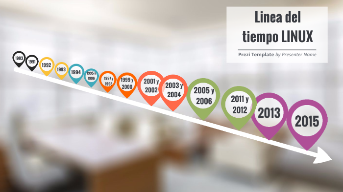 Linea del tiempo LINUX by Andrea Guadalupe on Prezi