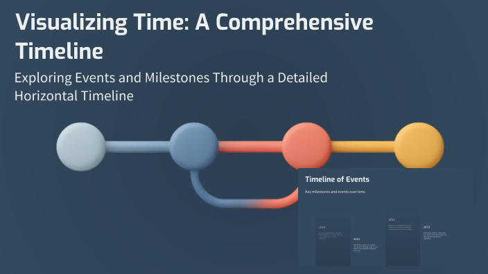 Visualizing Time: A Comprehensive Timeline by Abdullah Naveed on Prezi