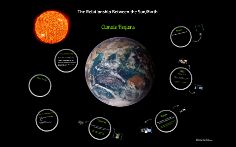 the sun and the earth relationship