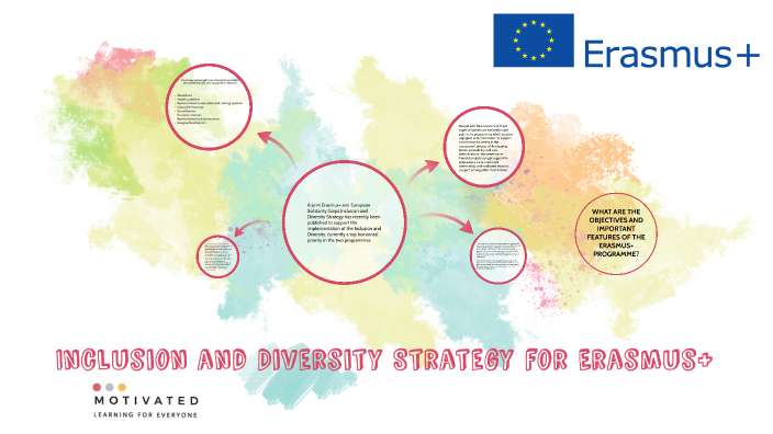 Inclusion and Diversity Strategy for Erasmus+ by Mustafa GÜNEŞ on Prezi