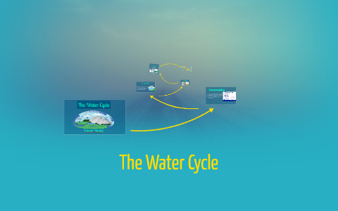 The Water Cycle by Z on Prezi