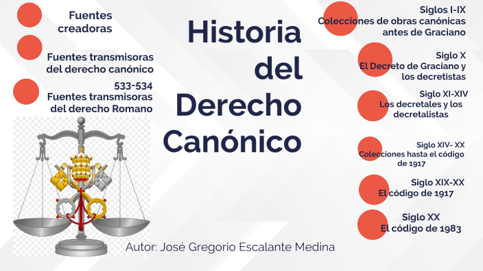 Importancia Del Derecho Canonico En La Actualidad