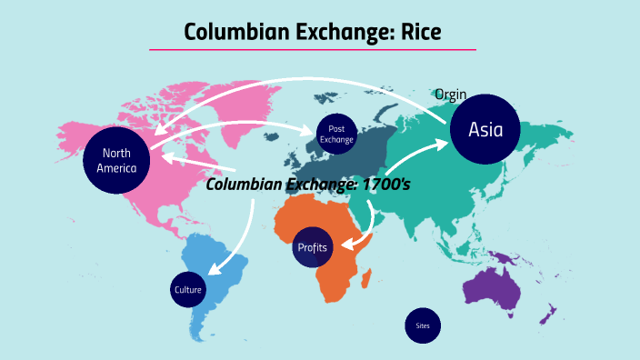 columbian-exchange-rice-by-nickolas-jones