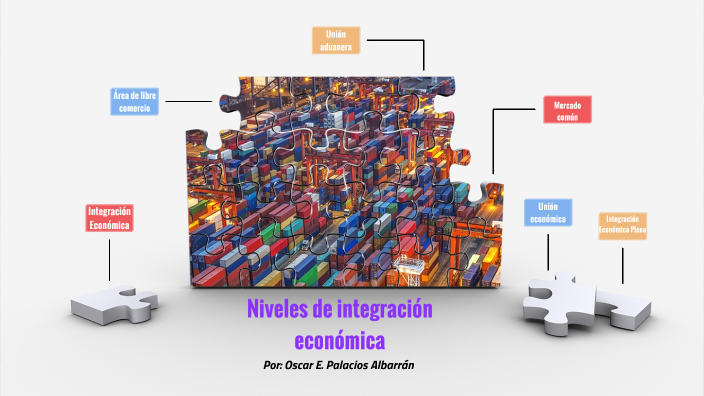 Niveles De Integración Económica Oscar Palacios By Oscar Palacios On 0635