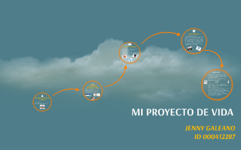 MI PROYECTO DE VIDA by jenny galeano on Prezi