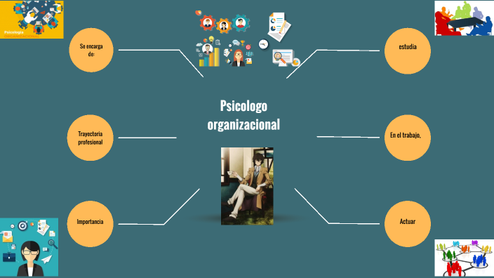 Mapa Mental by Juan Sebastian Tabares Serna on Prezi