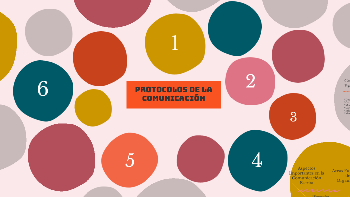 PROTOCOLOS DE COMUNICACION by Liliana Marcela Peña Castañeda on Prezi