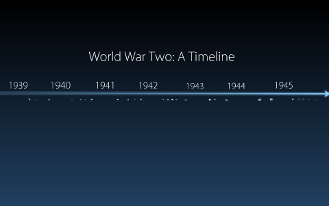 world war two timeline by Jeff Snyder on Prezi