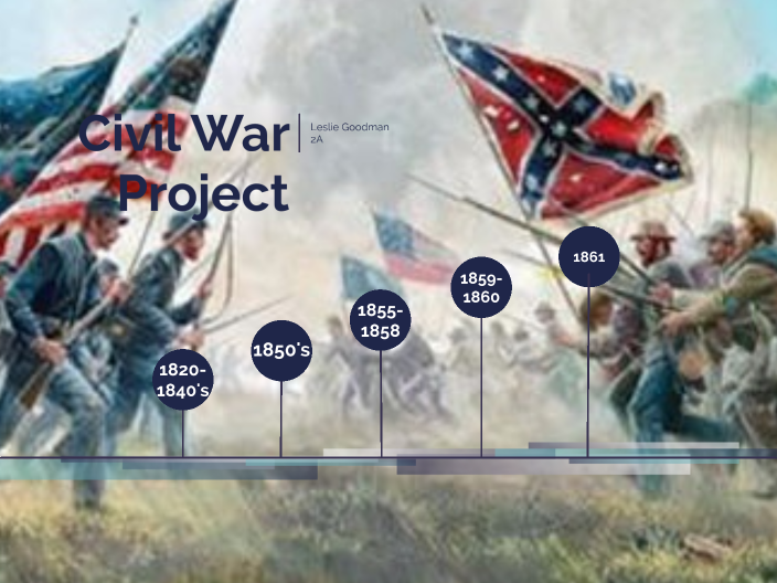 Civil War Project by Leslie Goodman on Prezi
