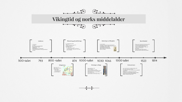 Vikingtid og norks middelalder by Herman Berg on Prezi