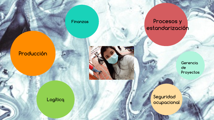 fundamentos de ingeniería by Andrea Villarreal Navarro on Prezi