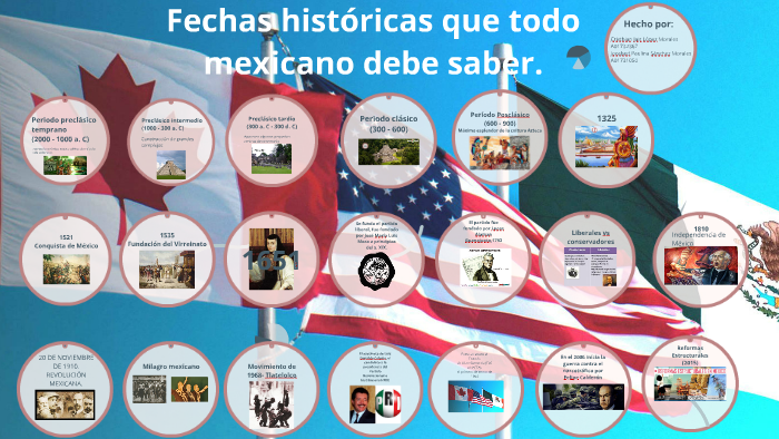 Fechas historicas que todo mexicano debe saber by Cristhian Jair López