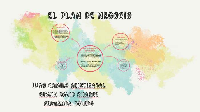 EL PLAN DE NEGOCIO by fernanda toledo on Prezi