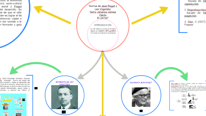 Jean cheap piaget vygotsky