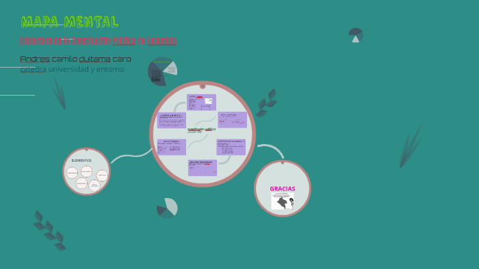 MAPA MENTAL by carito castellanos on Prezi