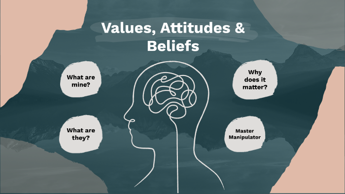 values-attitudes-and-beliefs-by-nicole-amaya-on-prezi