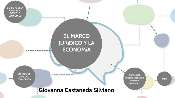 mapa mental giovanna by GIOVANNA CASTAÑEDA SILVIANO on Prezi
